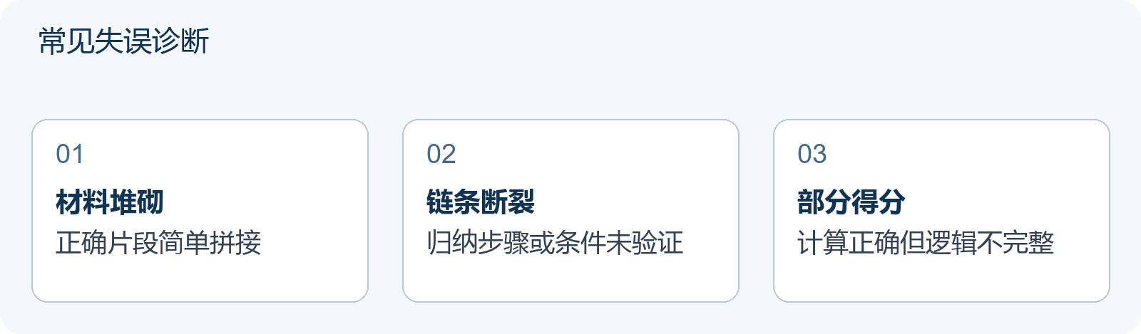常见失误诊断
