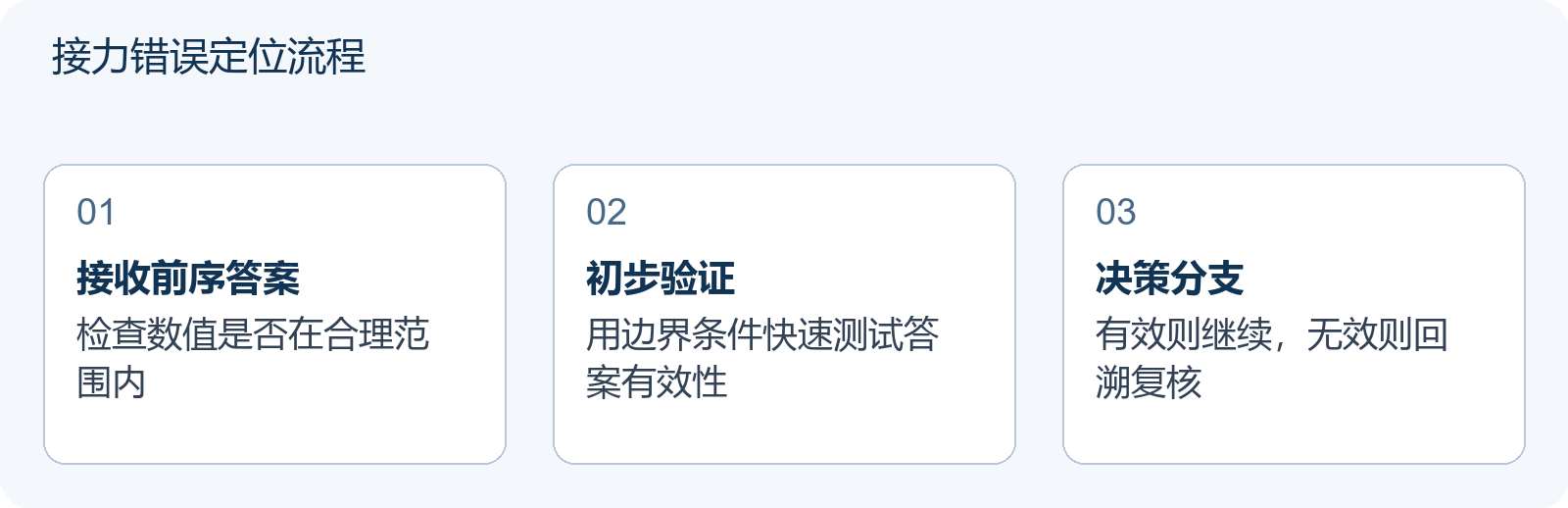 接力错误定位流程