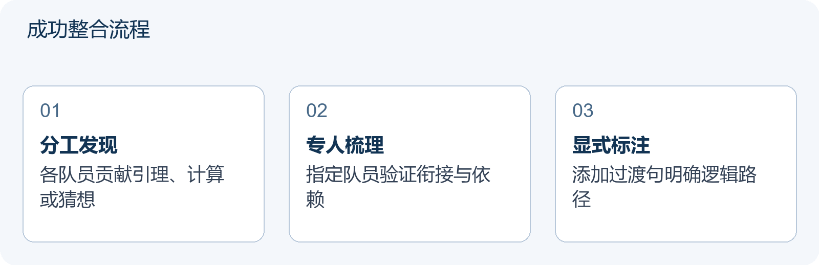 成功整合流程