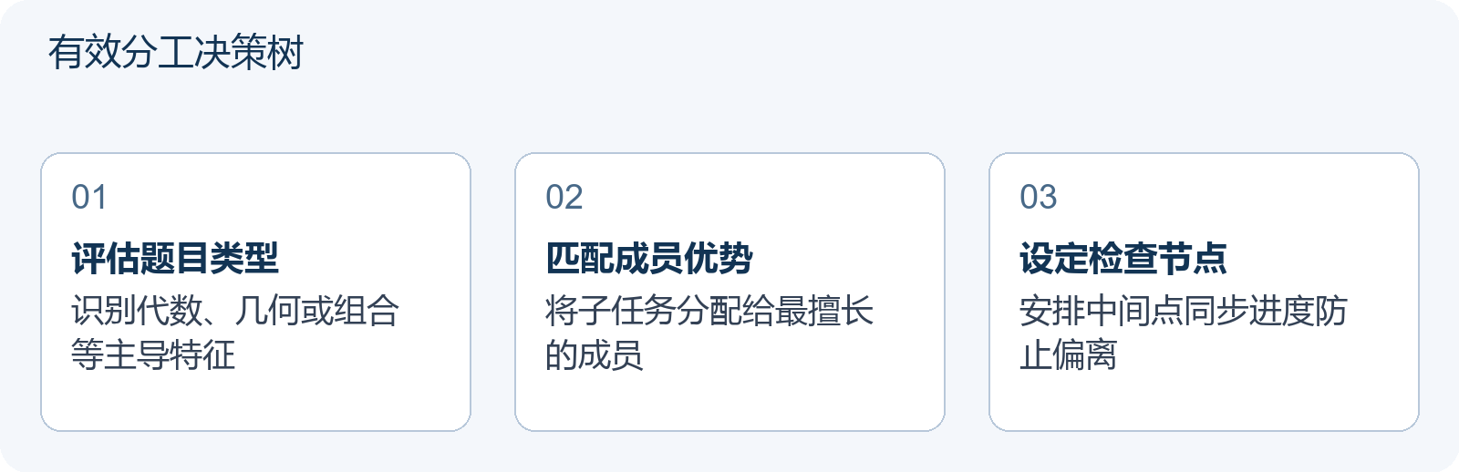 有效分工决策树
