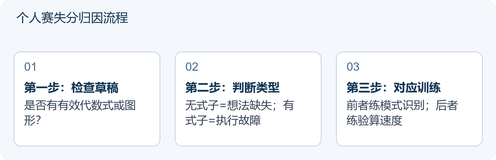 个人赛失分归因流程