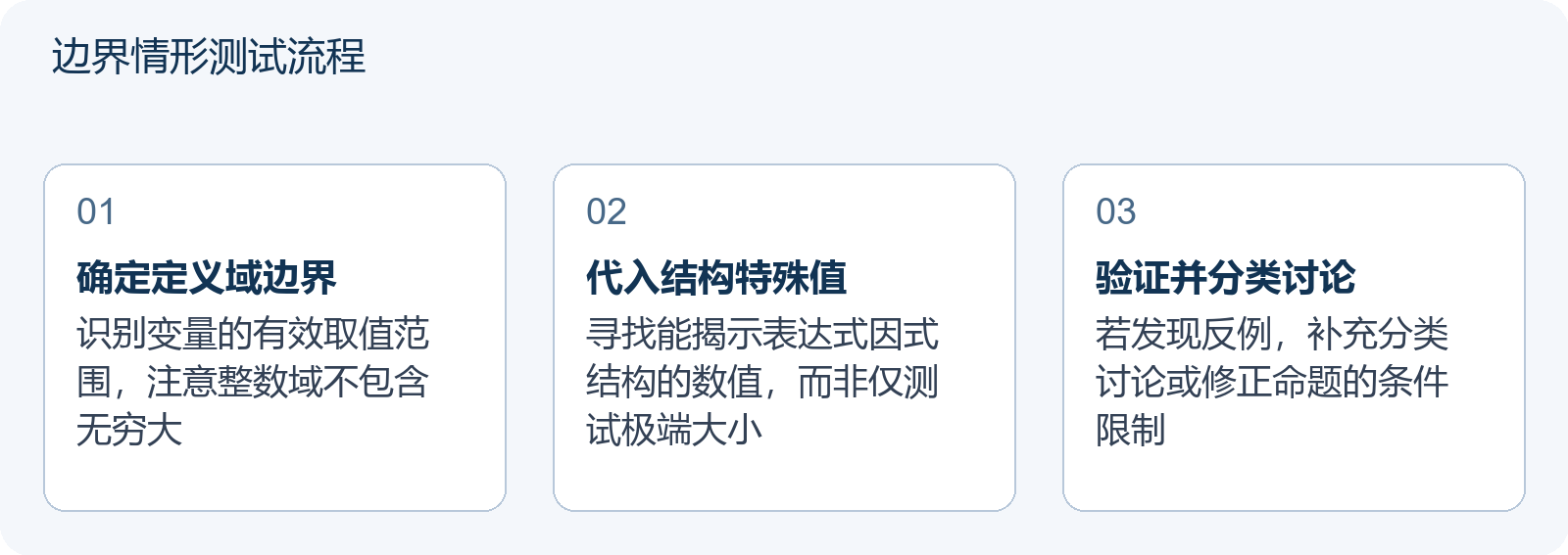 边界情形测试流程