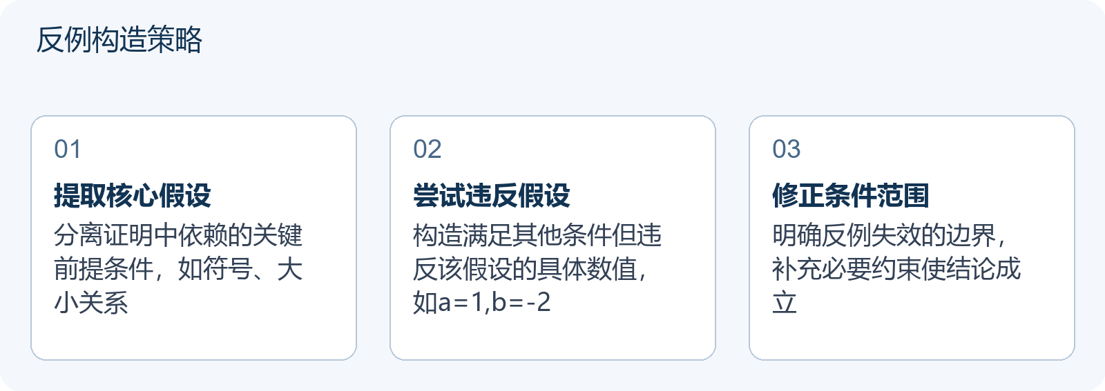 反例构造策略