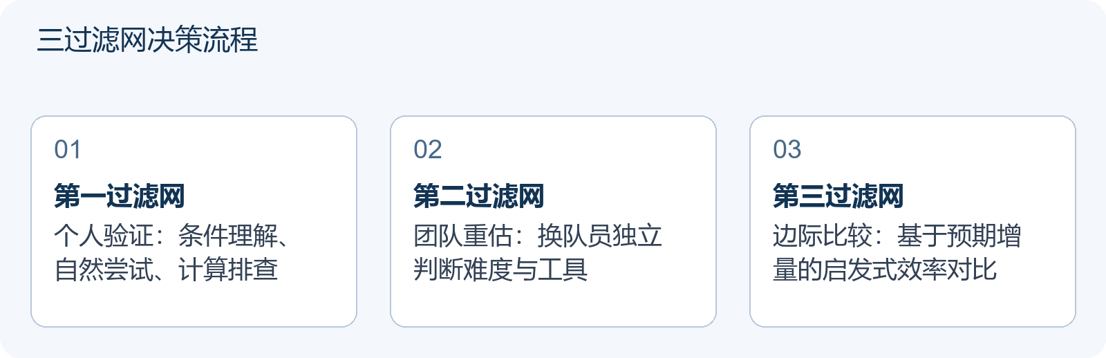 三过滤网决策流程