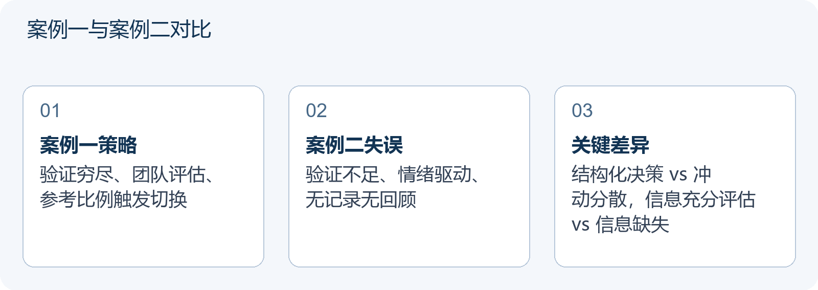 案例一与案例二对比