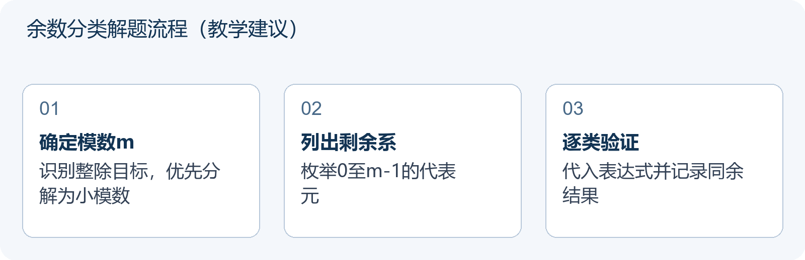 余数分类解题流程(教学建议)