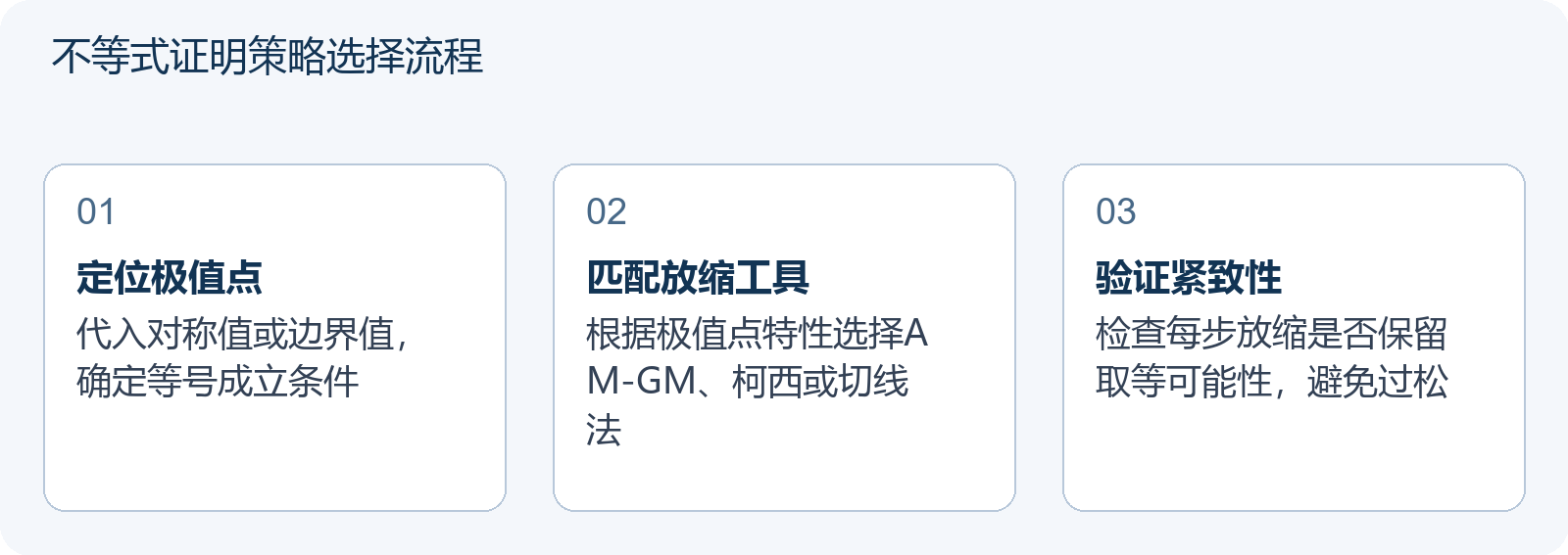 不等式证明策略选择流程