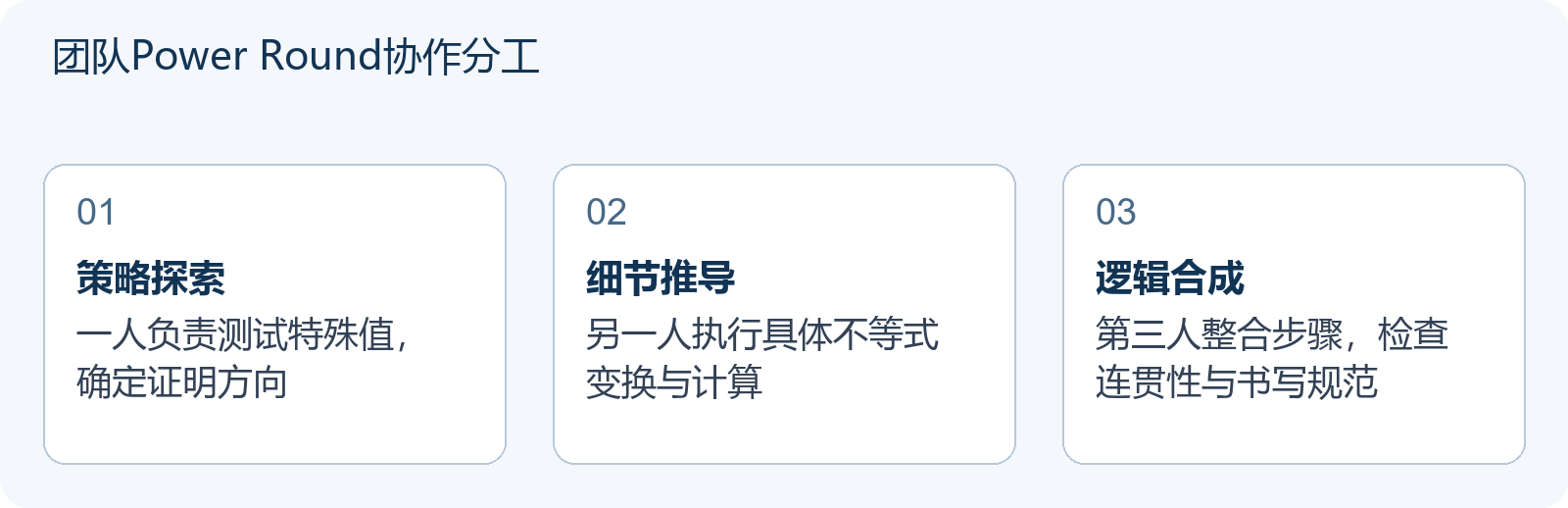 团队Power Round协作分工