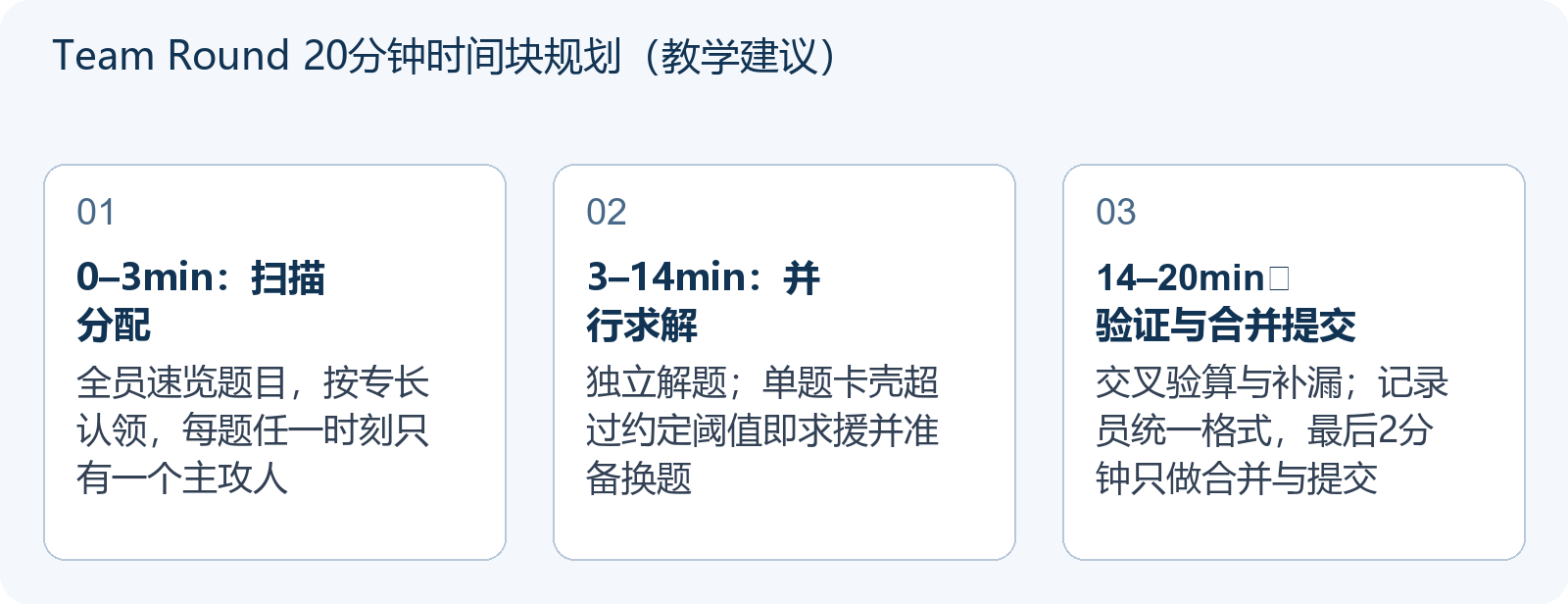 Team Round 20分钟时间块规划（教学建议）