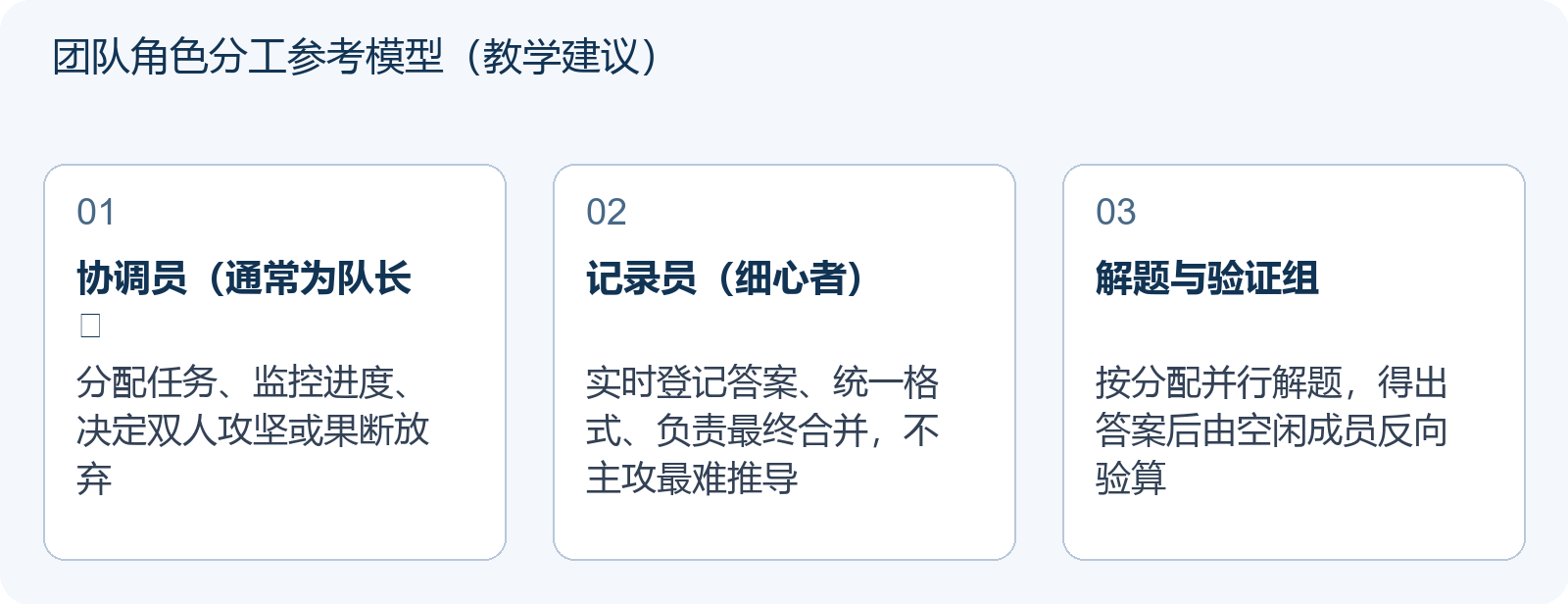 团队角色分工参考模型（教学建议）