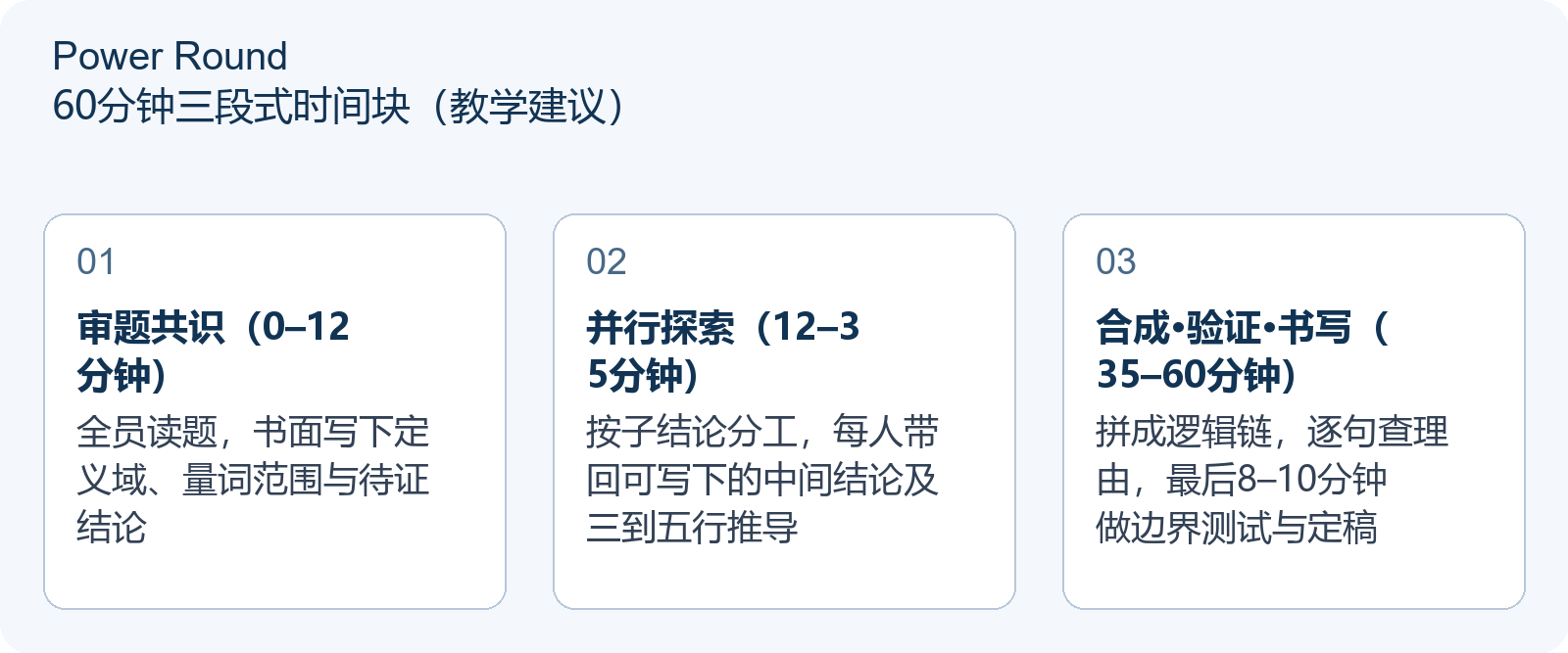 Power Round 60分钟三段式时间块（教学建议）