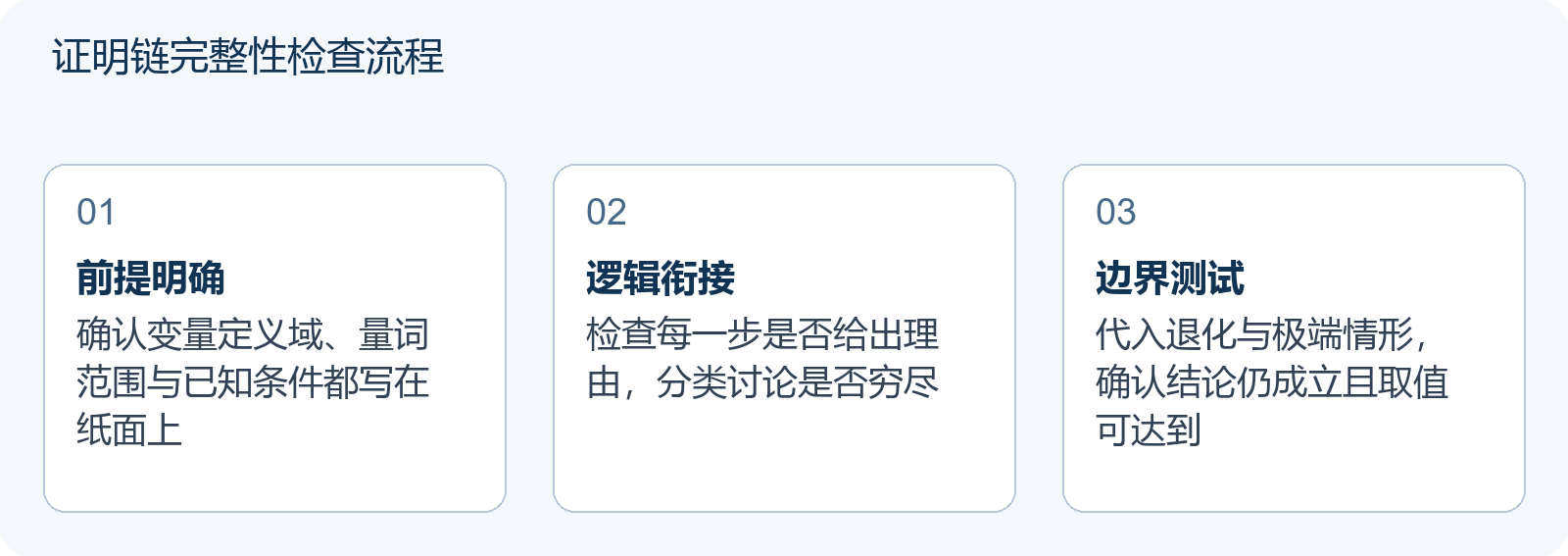 证明链完整性检查流程